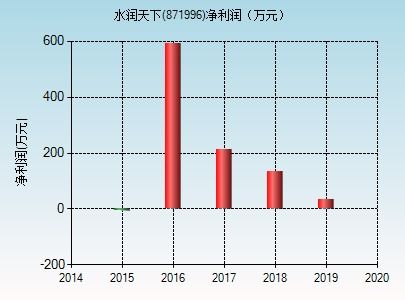 水润天下 解码871996，探索国内贸易代理新航道