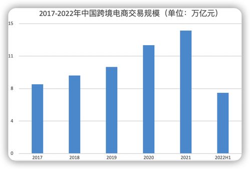 穿越风浪 国际货代在国内贸易代理中的双重挑战